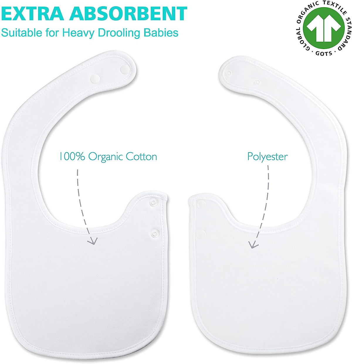Stylish & Soft Cotton Bandana Bibs Set for Newborns - Unisex, Absorbent, Perfect for Boys & Girls (3-36 Months)